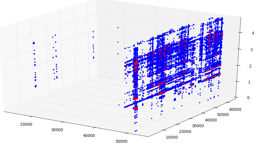 Matplotlib